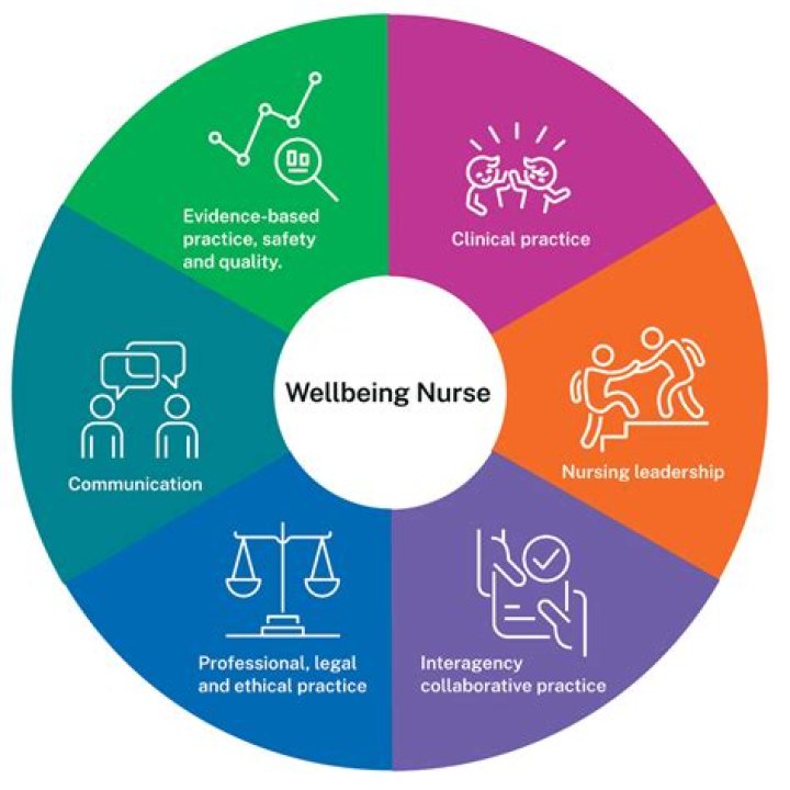 Considering a Crew Gaines Health Update: The Importance of Well-being for Every Team Member