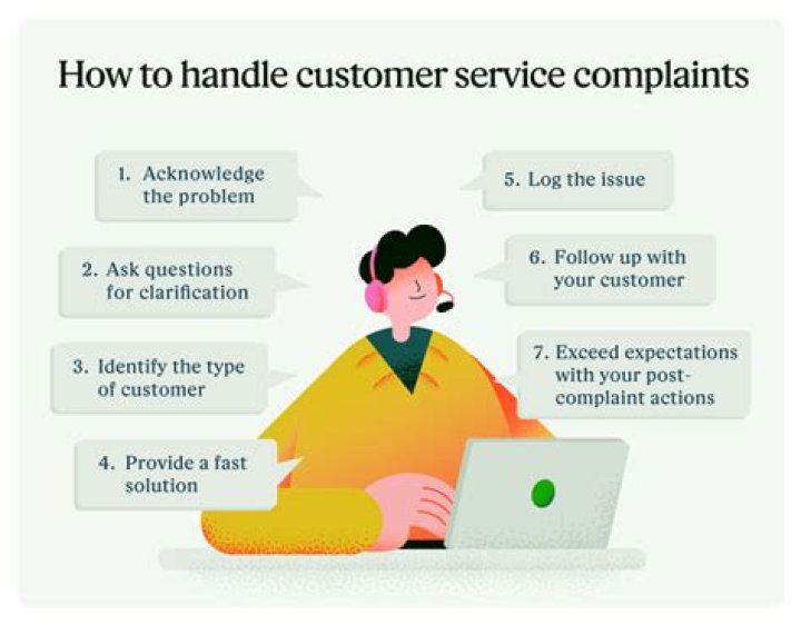 Getting Help: Addressing US Postal Service Customer Service Complaints