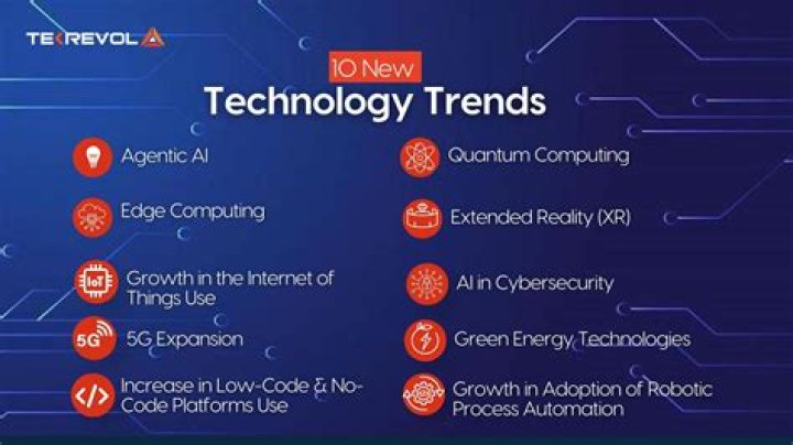 Unpacking Techtrends Bounce Media Group: What's Next in Digital Media